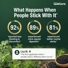 Wellora® Oil of Oregano Softgels - Daily Gut & Immune Defense